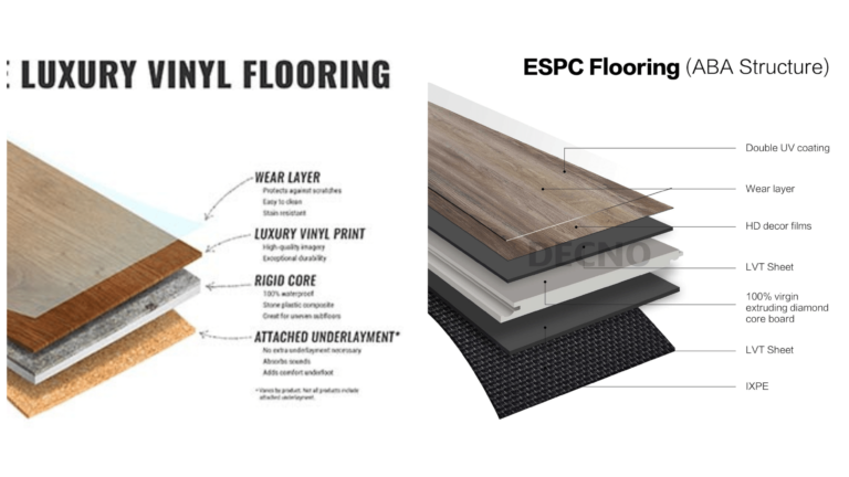 The 5 Differences between SPC Flooring and Laminate Flooring