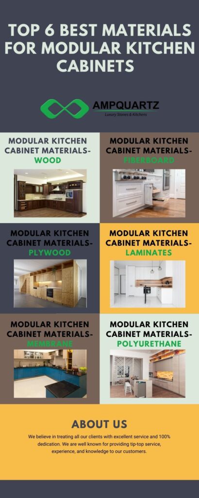 6 Modular Kitchen Cabinet Materials: Choose Perfect Material