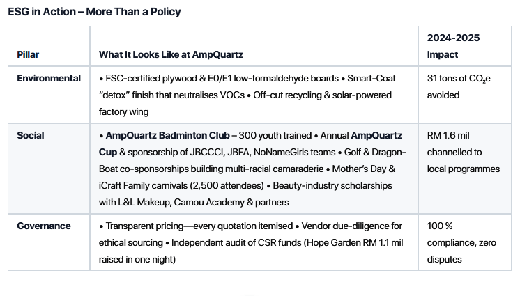 Kitchen Cabinet Johor Bahru Esg Ampquartz Csr