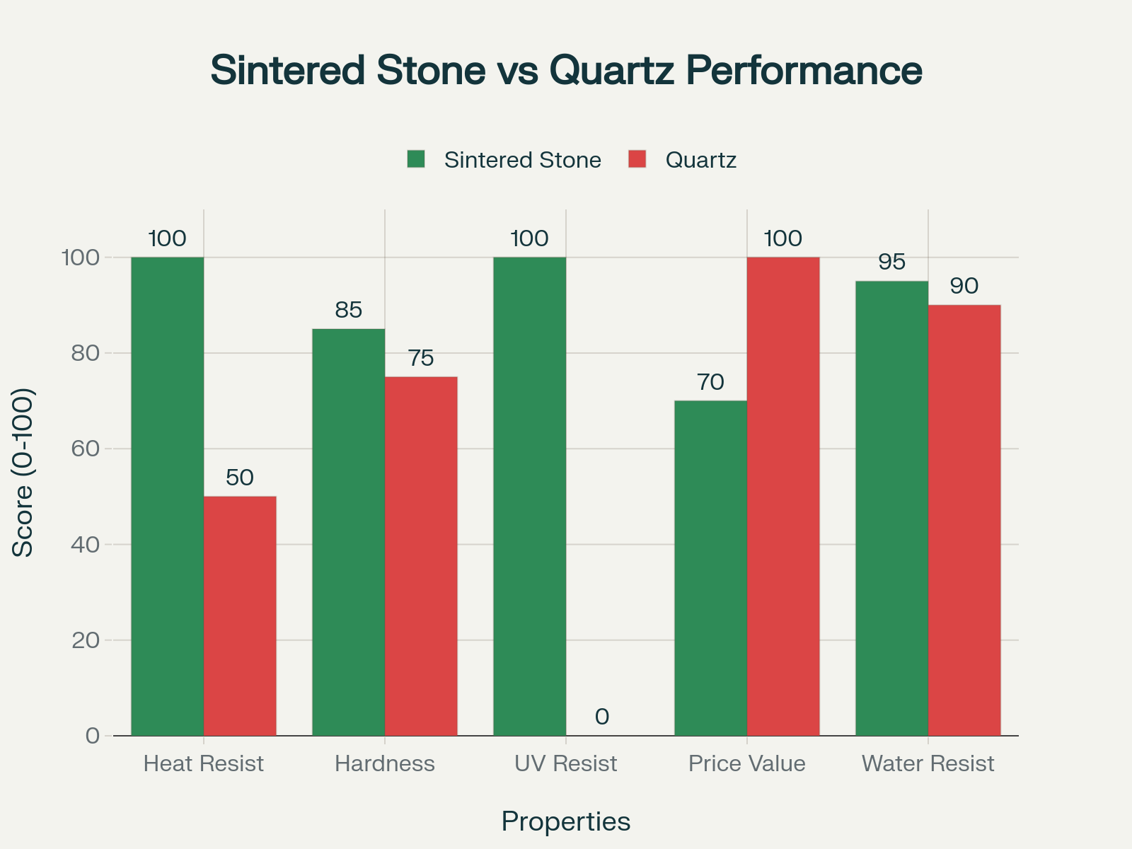 Kitchen Cabinet Johor Bahru Sintered Stone Vs Quartz Countertop Johor Ampquartz